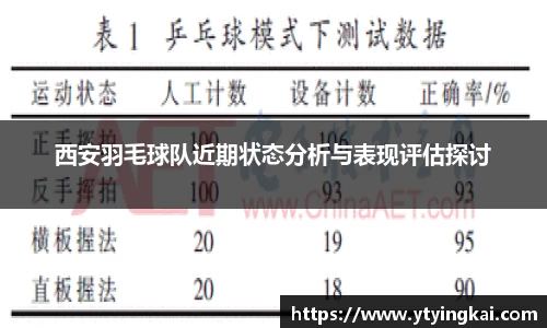 西安羽毛球队近期状态分析与表现评估探讨